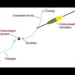 ?Как сделать простую оснастку для рыбалки? На любую белую рыбу.
